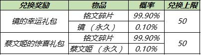 《王者榮耀》妲己櫻桃雪頂皮膚怎么獲得 櫻桃雪頂免費獲取方法