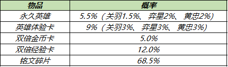 《王者榮耀》12月21日秘寶更新 秘寶更新內(nèi)容一覽