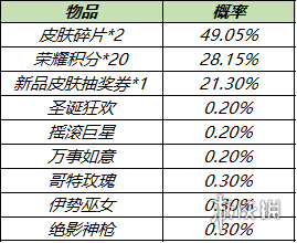 《王者榮耀》12月21日秘寶更新 秘寶更新內(nèi)容一覽