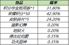 《王者榮耀》12月21日秘寶更新 秘寶更新內(nèi)容一覽