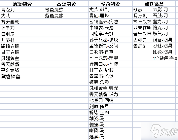 三國志戰(zhàn)略版貨布商店內(nèi)容及兌換方式一覽