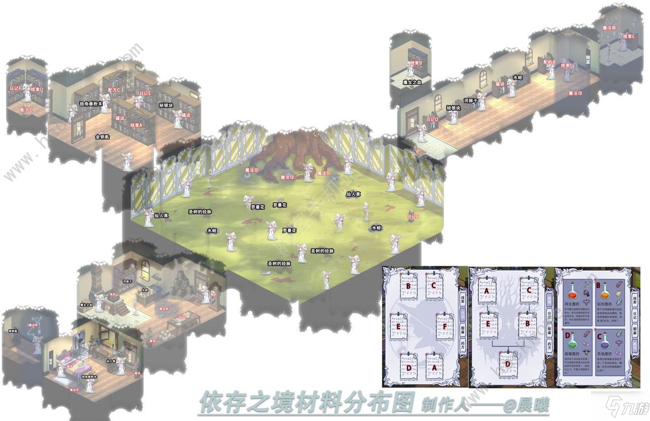 依存之境結(jié)局大全 全材料分布及通關(guān)流程詳解