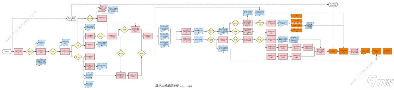 依存之境結(jié)局大全 全材料分布及通關(guān)流程詳解