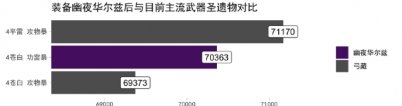 《原神手游》2.3幽夜華爾茲怎么樣 幽夜華爾茲武器評測