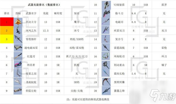 幻塔全部武器排名分享 幻塔全部武器推荐