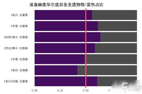 《原神》幽夜華爾茲強(qiáng)度一覽