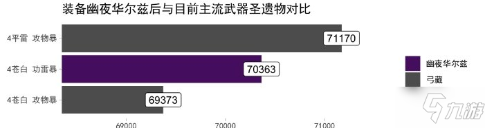 《原神》幽夜華爾茲強(qiáng)度一覽