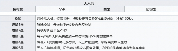 《幻塔》無(wú)人機(jī)有什么用 無(wú)人機(jī)作用介紹