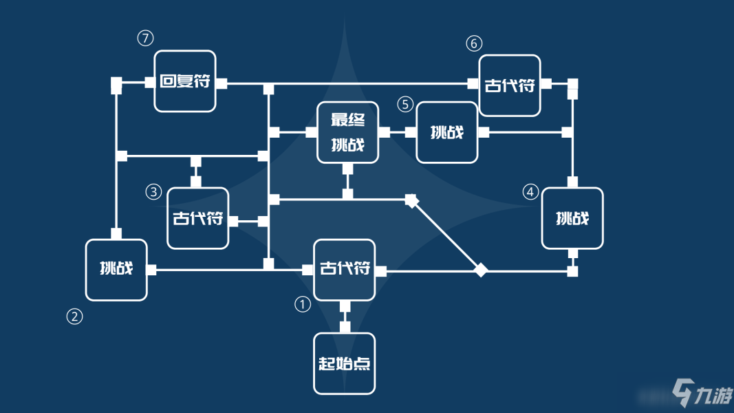 《原神》迷城戰(zhàn)線光界篇全試煉打法匯總