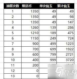梦幻西游手游冬日派对活动攻略