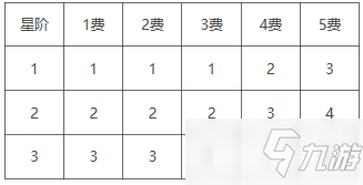 《云頂之弈》S6賽季小小英雄扣血計(jì)算方法介紹