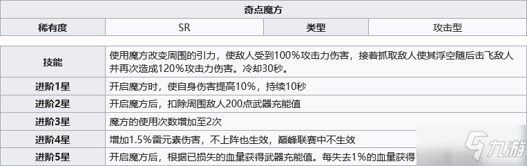 《幻塔》奇點(diǎn)魔方獲得方法匯總分享