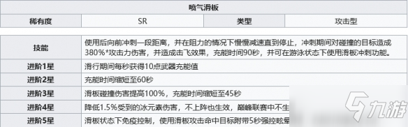 《幻塔》噴氣滑板獲取方法