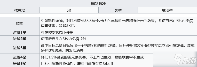 《幻塔》磁暴脉冲源器介绍