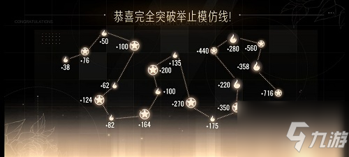 絕對(duì)演繹卡牌怎么突破 卡牌突破攻略