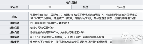 幻塔噴氣滑板怎么獲得 獲得方法分享