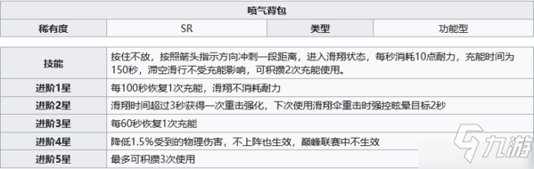 幻塔噴氣背包怎么獲得 獲得及使用方法分享