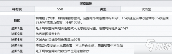 幻塔时空裂隙怎么样 使用建议分享