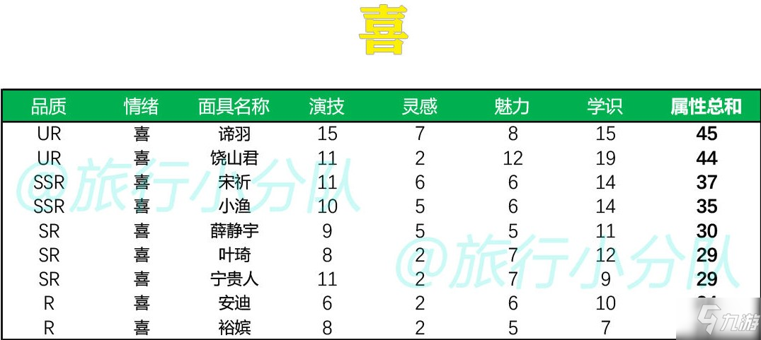 絕對(duì)演繹面具排行榜一覽