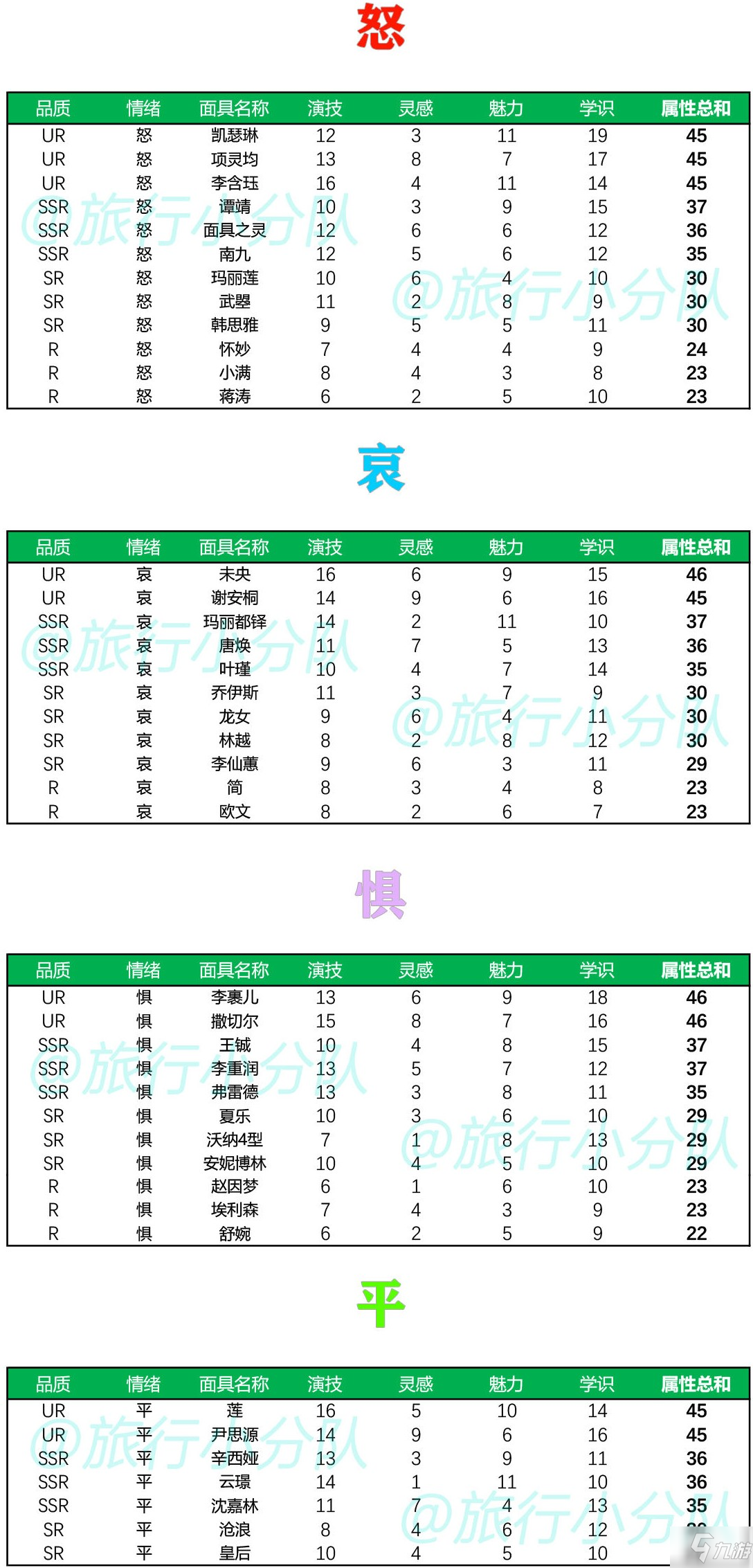 絕對(duì)演繹面具排行榜一覽