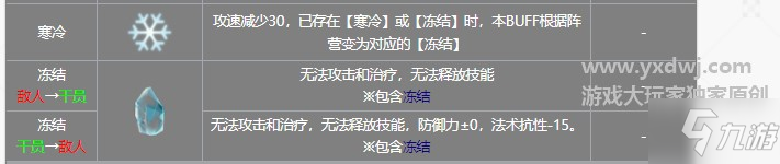 明日方舟凍結(jié)機制效果介紹-明日方舟凍結(jié)減多少法抗？