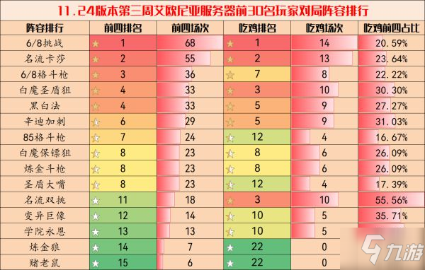 《云頂之弈》11.24B版上分陣容匯總