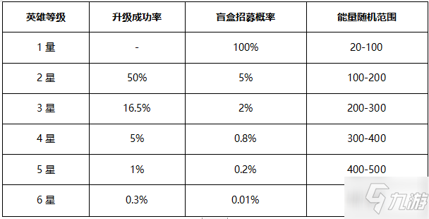 Gamefi链游深度分析：Bt Miracles （神迹）