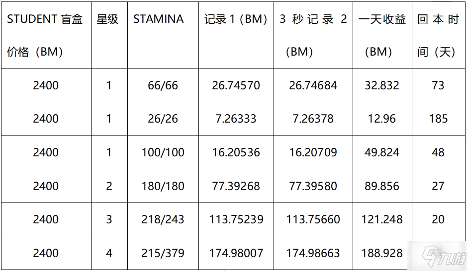 Gamefi链游深度分析：Bt Miracles （神迹）