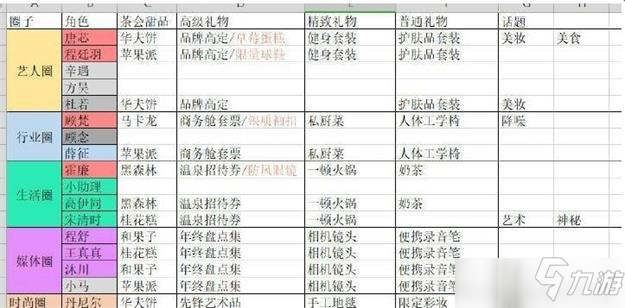 絕對演繹人物禮物喜好大全圖文教程