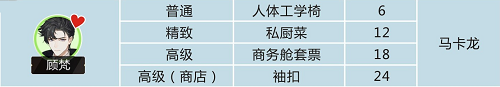 《绝对演绎》顾梵喜欢什么礼物