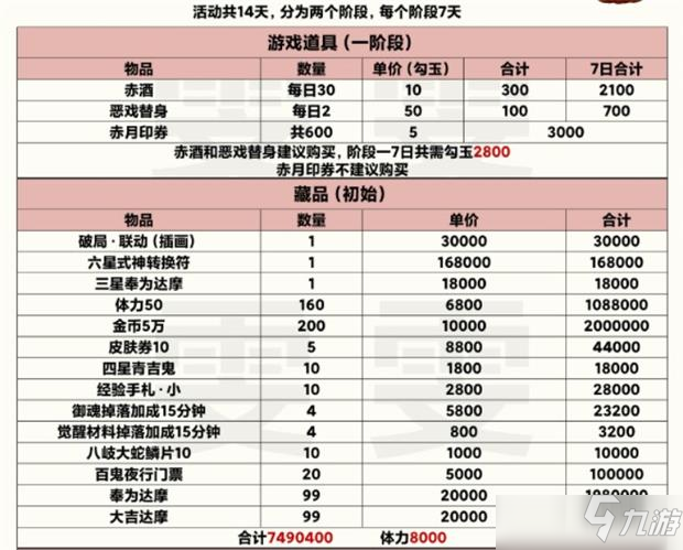 阴阳师赤夜秘宝物品统计介绍