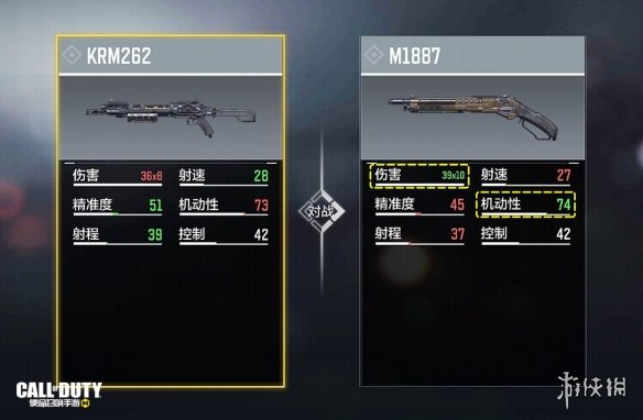 《使命召唤手游》m1887强度测评 霰弹枪m1887强度怎么样