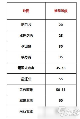 劍俠世界3練級(jí)地點(diǎn)推薦圖文教程