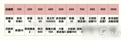 《陰陽師》赤夜之祈商店購買建議