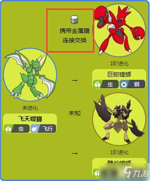 《寶可夢(mèng)晶燦鉆石明亮珍珠》飛天螳螂進(jìn)化方法大全