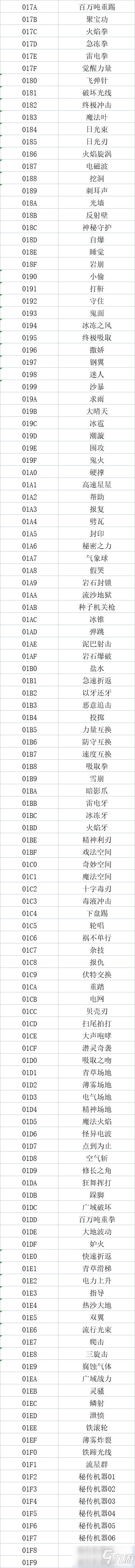 《口袋妖怪究極綠寶石5》全技能代碼介紹