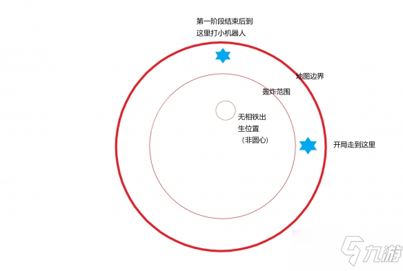 《原神》2.3导能圆盘第三关通关教学