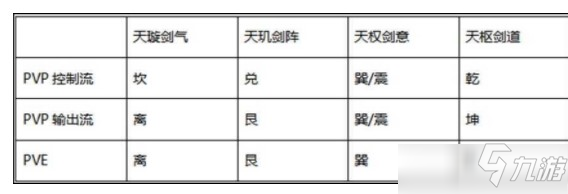 劍俠世界3武當(dāng)技能及出裝推薦