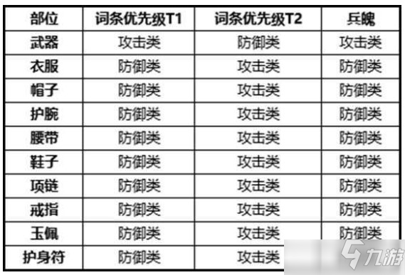 剑侠世界3易水装备推荐图文教程