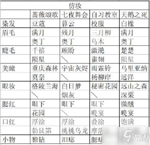 《絕對演繹》直播攻略仿妝怎么玩