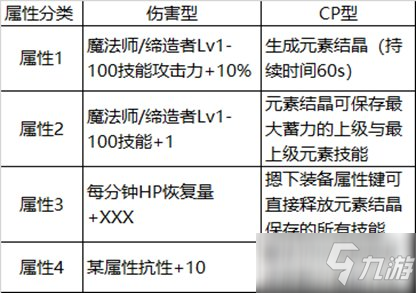 《DNF》元素105級的武器選擇推薦