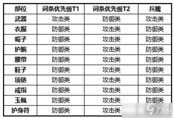 剑侠世界3天王技能加点及装备推荐攻略