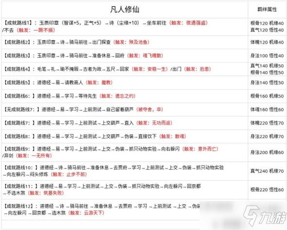 《無極仙途》萌新最關(guān)注的問道指南