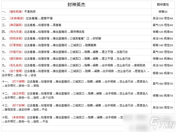 《無極仙途》萌新最關(guān)注的問道指南