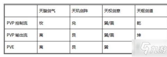 劍俠世界3武當(dāng)怎么搭配技能和裝備 劍俠世界3武當(dāng)技能及裝備搭配攻略