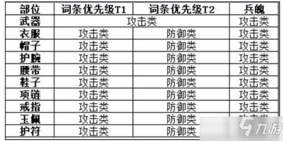 劍俠世界3天忍技能加點(diǎn)及裝備推薦攻略