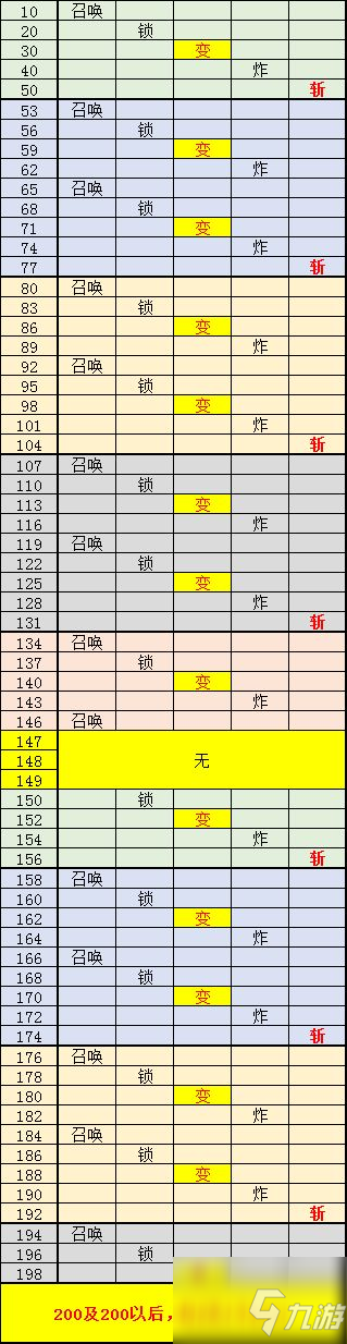 球球英雄合作boss順序是什么 球球英雄合作模式陣容是什么