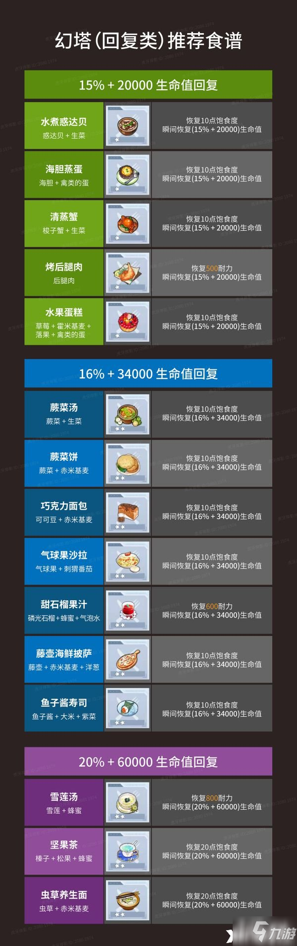 《幻塔》恢复类高性价比食谱推荐