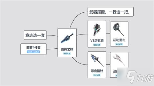 幻塔蔷薇之锋意志搭配推荐 蔷薇之锋搭配什么好