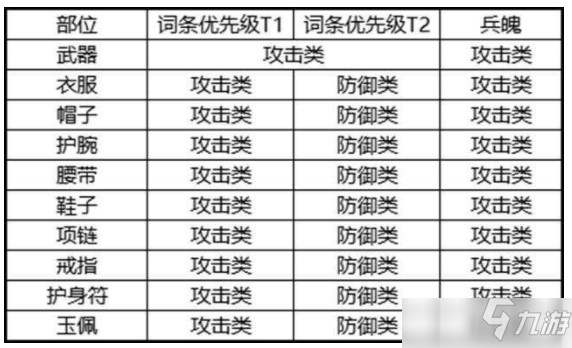 剑侠世界3白麓装备搭配攻略
